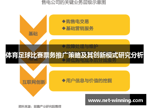 体育足球比赛票务推广策略及其创新模式研究分析 体育足球比赛票务推广策略及其创新模式研究分析