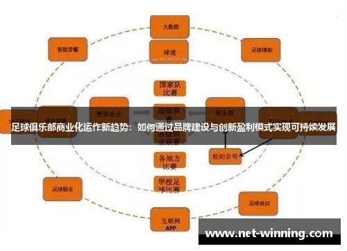 足球俱乐部商业化运作新趋势：如何通过品牌建设与创新盈利模式实现可持续发展