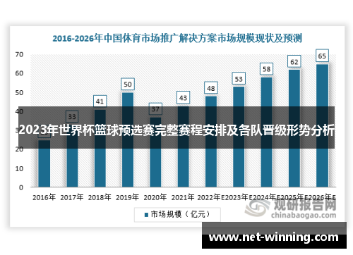 2023年世界杯篮球预选赛完整赛程安排及各队晋级形势分析