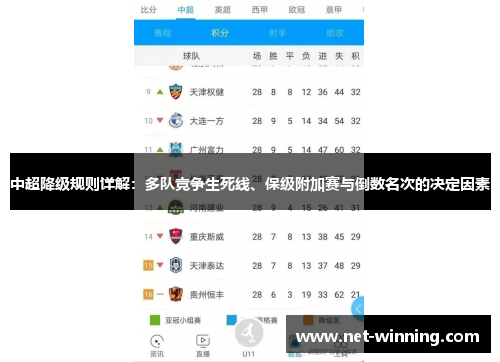 中超降级规则详解：多队竞争生死线、保级附加赛与倒数名次的决定因素