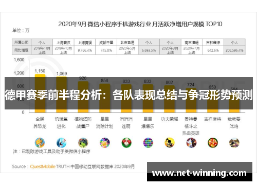 德甲赛季前半程分析:各队表现总结与争冠形势预测 德甲赛季前半程分析:各队表现总结与争冠形势预测