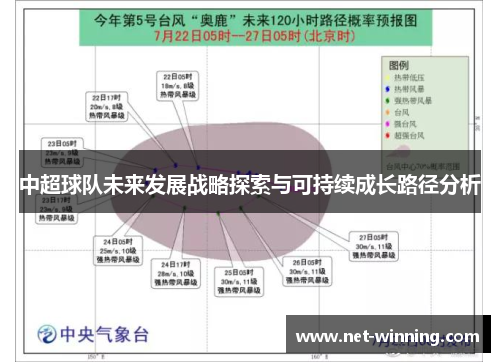 中超球队未来发展战略探索与可持续成长路径分析