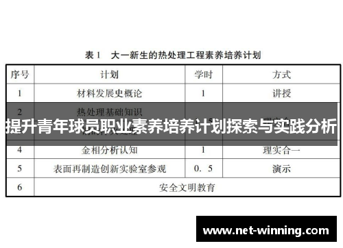 提升青年球员职业素养培养计划探索与实践分析 提升青年球员职业素养培养计划探索与实践分析