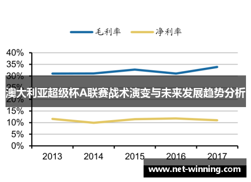 澳大利亚超级杯A联赛战术演变与未来发展趋势分析