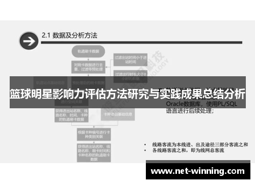 篮球明星影响力评估方法研究与实践成果总结分析