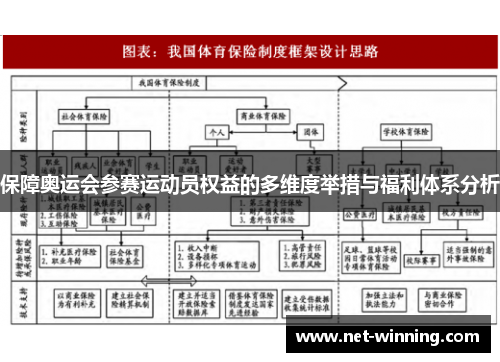 保障奥运会参赛运动员权益的多维度举措与福利体系分析