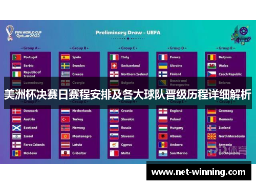 美洲杯决赛日赛程安排及各大球队晋级历程详细解析