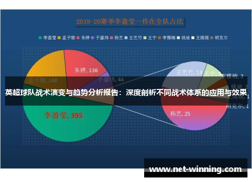 英超球队战术演变与趋势分析报告：深度剖析不同战术体系的应用与效果