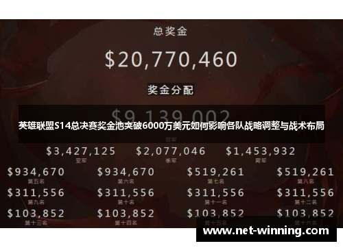 英雄联盟S14总决赛奖金池突破6000万美元如何影响各队战略调整与战术布局