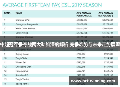 中超冠军争夺战两大劲旅深度解析 竞争态势与未来走势展望