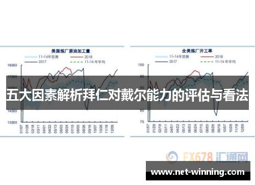 五大因素解析拜仁对戴尔能力的评估与看法
