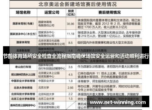 节前体育场所安全检查全流程指南确保场馆安全运营和活动顺利进行