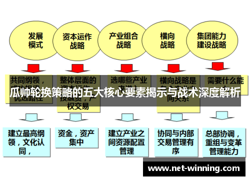 瓜帅轮换策略的五大核心要素揭示与战术深度解析