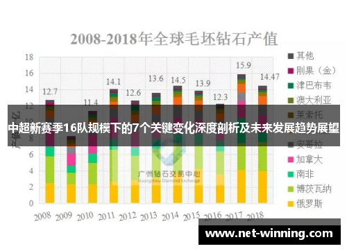 中超新赛季16队规模下的7个关键变化深度剖析及未来发展趋势展望 中超新赛季16队规模下的7个关键变化深度剖析及未来发展趋势展望