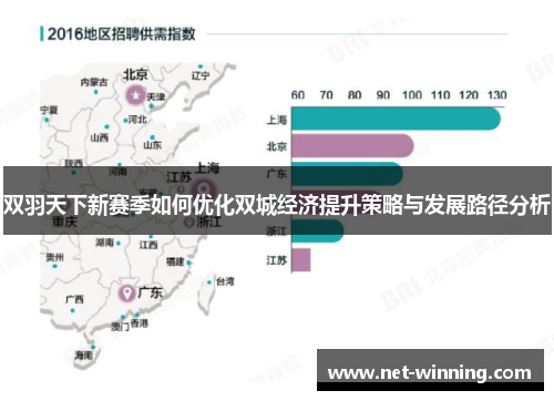 双羽天下新赛季如何优化双城经济提升策略与发展路径分析