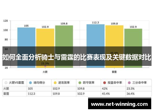 如何全面分析骑士与雷霆的比赛表现及关键数据对比