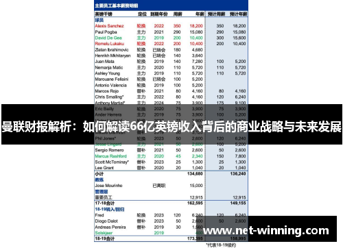曼联财报解析:如何解读66亿英镑收入背后的商业战略与未来发展 曼联财报解析:如何解读66亿英镑收入背后的商业战略与未来发展