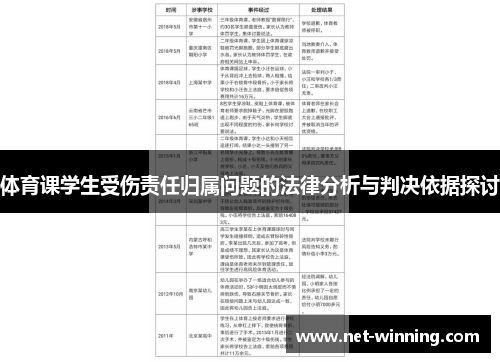 体育课学生受伤责任归属问题的法律分析与判决依据探讨