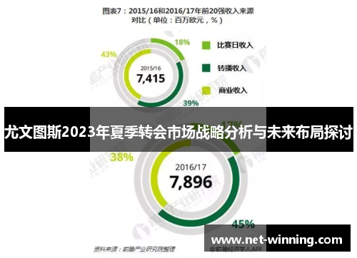 尤文图斯2023年夏季转会市场战略分析与未来布局探讨