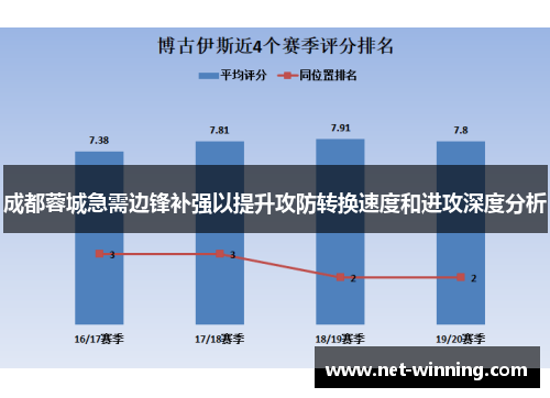 成都蓉城急需边锋补强以提升攻防转换速度和进攻深度分析 成都蓉城急需边锋补强以提升攻防转换速度和进攻深度分析