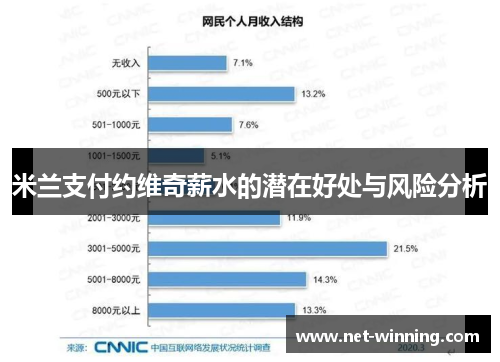 米兰支付约维奇薪水的潜在好处与风险分析