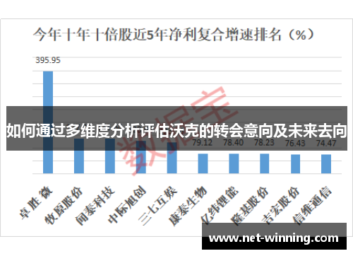 如何通过多维度分析评估沃克的转会意向及未来去向