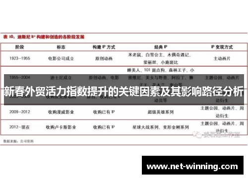 新春外贸活力指数提升的关键因素及其影响路径分析