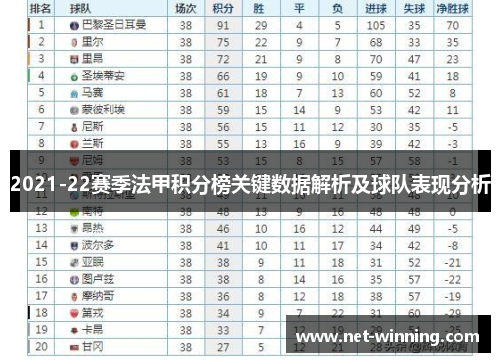 2021-22赛季法甲积分榜关键数据解析及球队表现分析 2021-22赛季法甲积分榜关键数据解析及球队表现分析