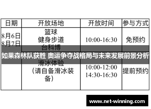如果森林队获胜 奥运争夺战格局与未来发展前景分析 如果森林队获胜 奥运争夺战格局与未来发展前景分析