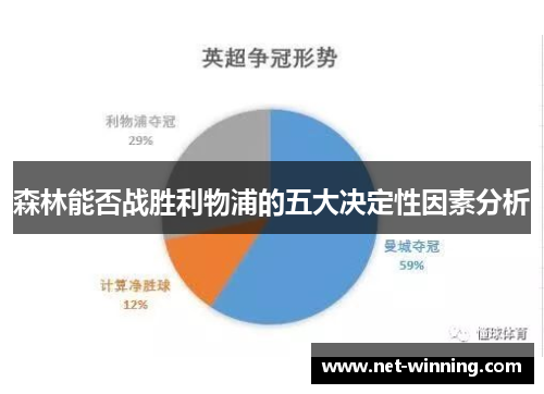 森林能否战胜利物浦的五大决定性因素分析