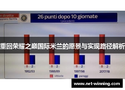 重回荣耀之巅国际米兰的愿景与实现路径解析