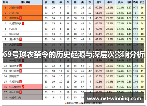 69号球衣禁令的历史起源与深层次影响分析 69号球衣禁令的历史起源与深层次影响分析