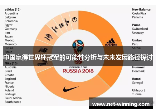 中国赢得世界杯冠军的可能性分析与未来发展路径探讨 中国赢得世界杯冠军的可能性分析与未来发展路径探讨
