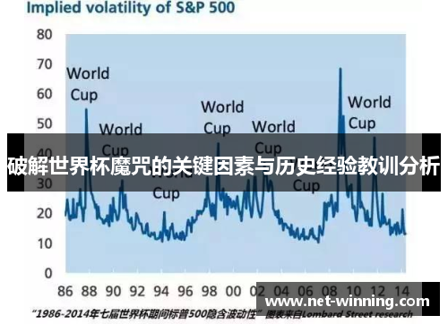 破解世界杯魔咒的关键因素与历史经验教训分析 破解世界杯魔咒的关键因素与历史经验教训分析