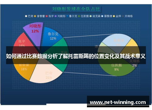 如何通过比赛数据分析了解托雷斯踢的位置变化及其战术意义