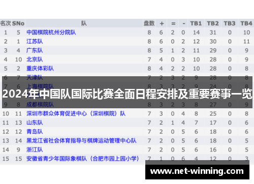 2024年中国队国际比赛全面日程安排及重要赛事一览 2024年中国队国际比赛全面日程安排及重要赛事一览