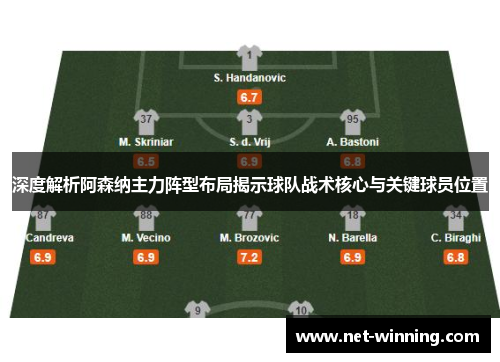 深度解析阿森纳主力阵型布局揭示球队战术核心与关键球员位置