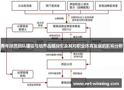 青年球员团队建设与培养战略探索及其对职业体育发展的影响分析 青年球员团队建设与培养战略探索及其对职业体育发展的影响分析