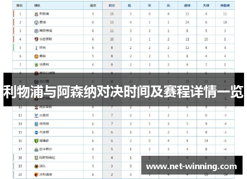 利物浦与阿森纳对决时间及赛程详情一览