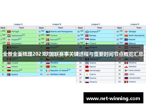 全景全面梳理2023欧国联赛事关键进程与重要时间节点概览汇总