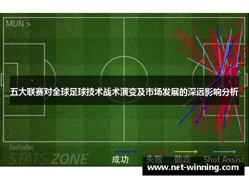 五大联赛对全球足球技术战术演变及市场发展的深远影响分析 五大联赛对全球足球技术战术演变及市场发展的深远影响分析