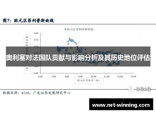 奥利塞对法国队贡献与影响分析及其历史地位评估 奥利塞对法国队贡献与影响分析及其历史地位评估