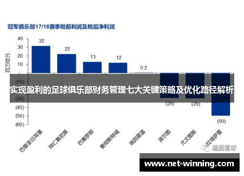 实现盈利的足球俱乐部财务管理七大关键策略及优化路径解析