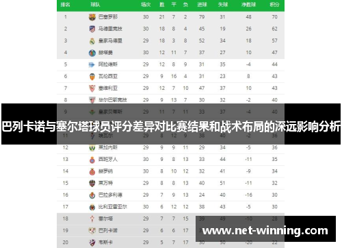 巴列卡诺与塞尔塔球员评分差异对比赛结果和战术布局的深远影响分析 巴列卡诺与塞尔塔球员评分差异对比赛结果和战术布局的深远影响分析