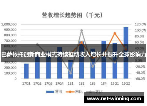 巴萨依托创新商业模式持续推动收入增长并提升全球影响力
