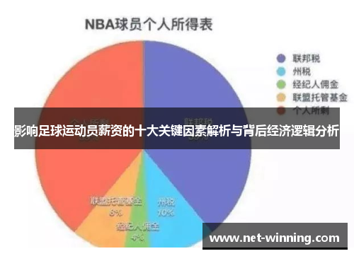 影响足球运动员薪资的十大关键因素解析与背后经济逻辑分析 影响足球运动员薪资的十大关键因素解析与背后经济逻辑分析