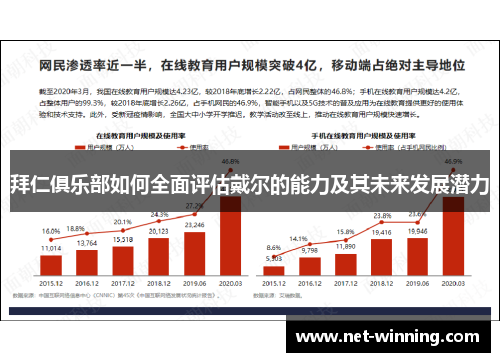 拜仁俱乐部如何全面评估戴尔的能力及其未来发展潜力 拜仁俱乐部如何全面评估戴尔的能力及其未来发展潜力