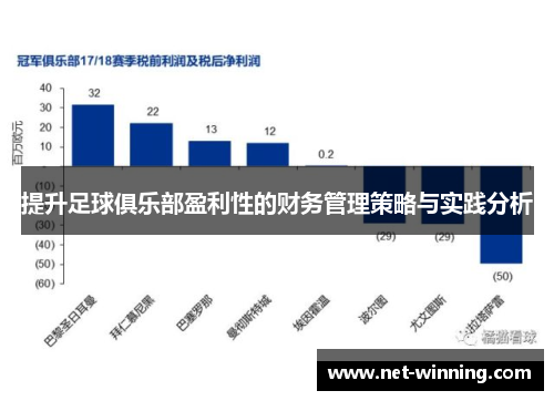 提升足球俱乐部盈利性的财务管理策略与实践分析
